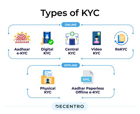 kyc terms