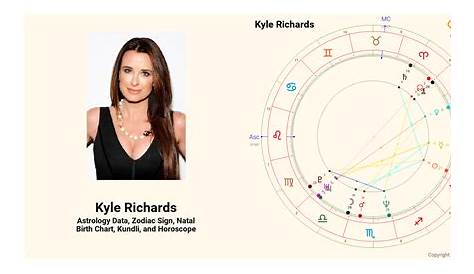 Unlock The Secrets Of Kyle Cooke's Birth Chart