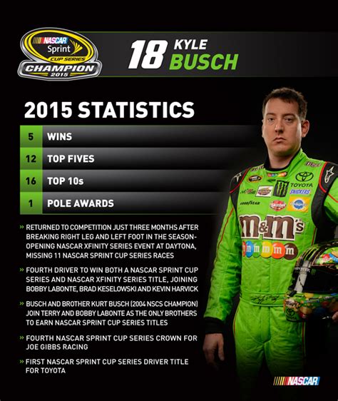 Kyle Busch Stats