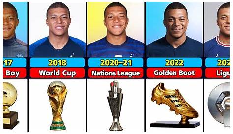 Ballon d'Or: Kylian Mbappe wins best young player