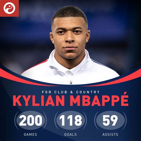 kylian mbappe stats all time