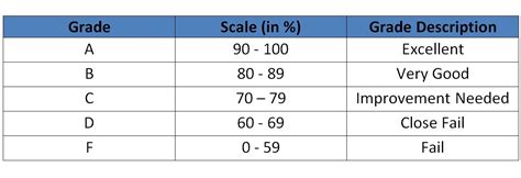 kyrgyzstan grading to us