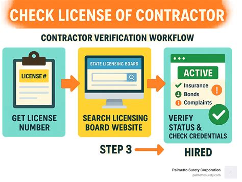 l&i contractor verification