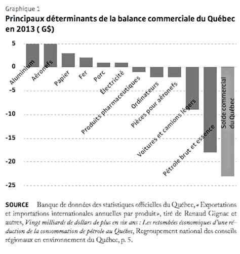 l'analyse de la balance des paiements