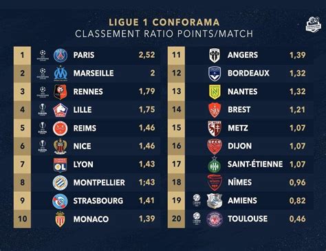 l'equipe football ligue 1 classement