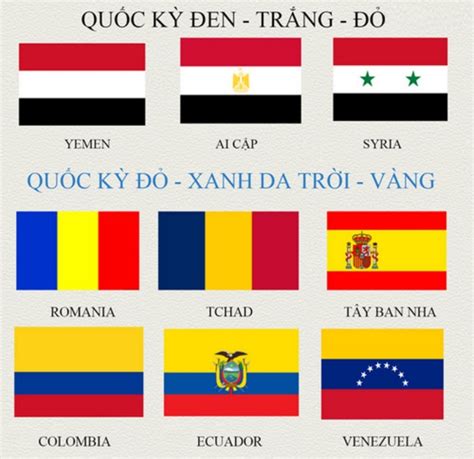lá cờ của các nước trên thế giới
