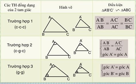 lý thuyết tam giác đồng dạng