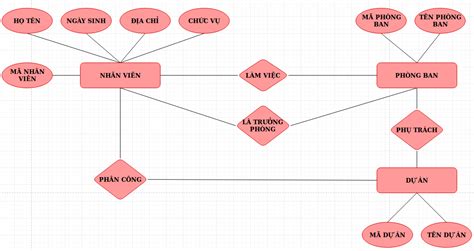 lược đồ quan hệ trong sql