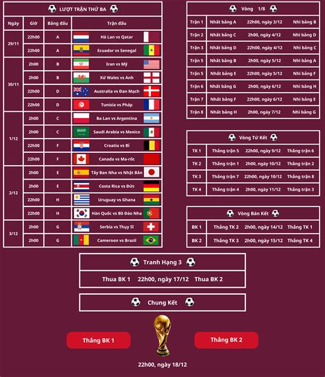 lịch đấu world cup 2022