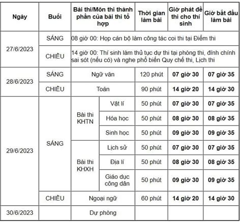 lịch thi đại học duy tân