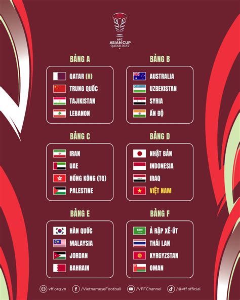 lịch thi đấu asian cup qatar 2023