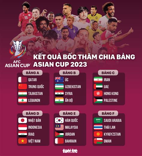 lịch thi đấu bóng đá asian cup 2023
