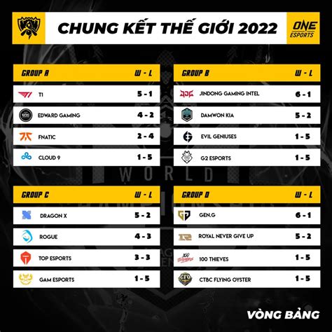 lịch thi đấu cktg 2023 t1