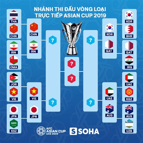lịch thi đấu tứ kết asian cup
