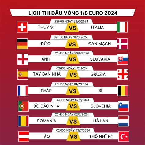 lịch thi đấu vòng loại euro 2024