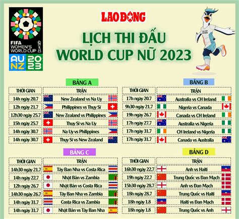 lịch thi đấu world cup nữ 2023