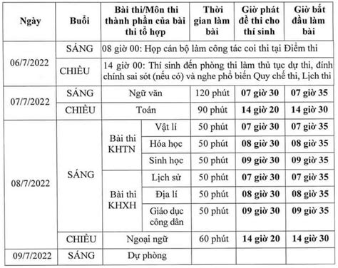 lịch thi thpt 2022