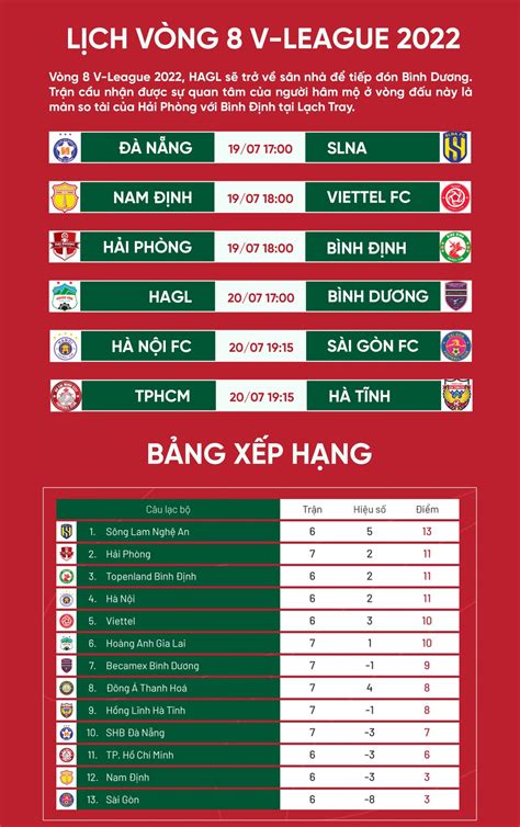 lịch vleague hôm nay