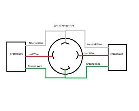 L14 30 Plug Wiring Diagram Free Wiring Diagram