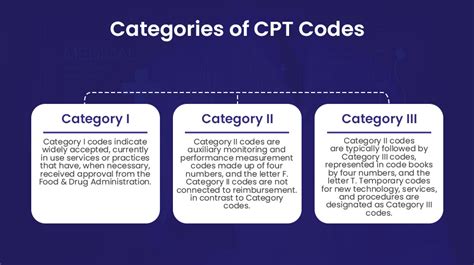 l1820 cpt code description
