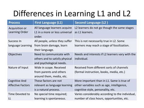 l2 language learning