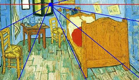 La Chambre De Van Gogh Van Gogh La chambre à Arles