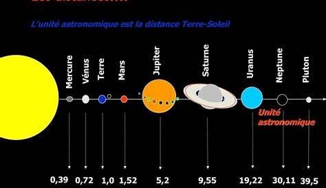 de la terre au soleil