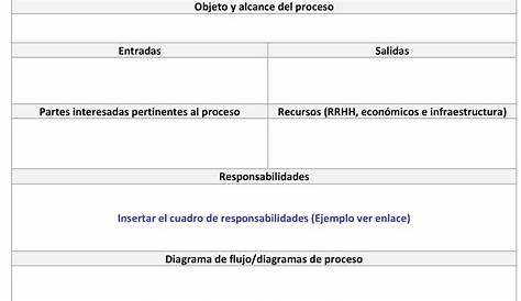 ¿Cómo elaborar una ficha de proceso? Guía para documentar la norma ISO