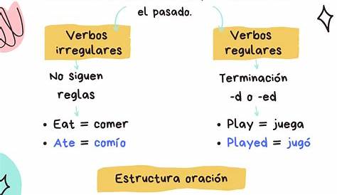 encuentra la forma pasada de los verbos:are;speack;play;work;study;jump