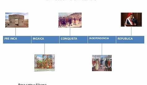 Linea de tiempo HISTORIA DEL PERU Y UNIVERSAL (COMPARADA )