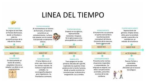 (DOC) Linea del Tiempo | Brennda Aguilaar - Academia.edu