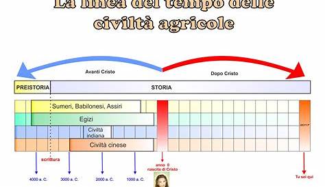 La linea del tempo (classe seconda) - YouTube