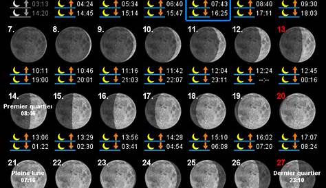 Bouillons de Cultures: Photographie de la Lune en très haute résolution