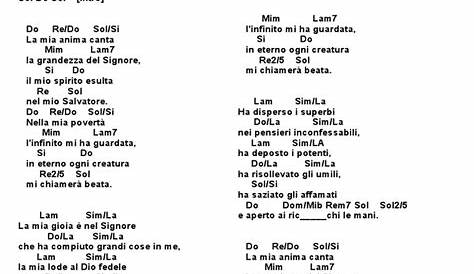 La mia anima canta (Magnificat) Sheet music for Piano (Church Choir
