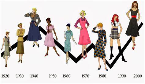 The Most Popular Fashion Trends Through the Decades