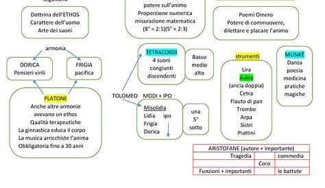 Paradiso delle mappe: I Greci - le arti, la filosofia e la storia