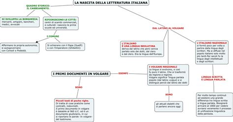 la nascita della letteratura italiana mappa concettuale
