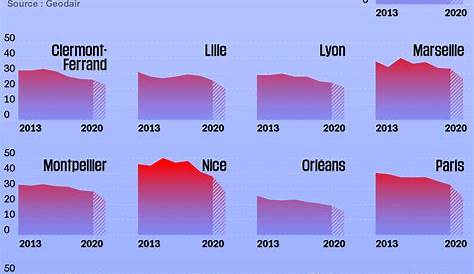 Qualité de l'Air Intérieur dans les bâtiments Nouvelle