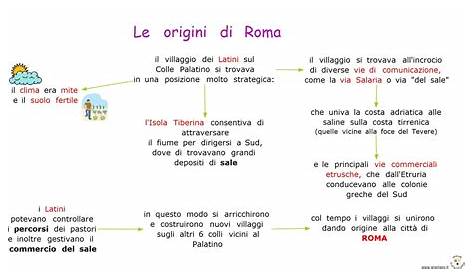 I Romani Scuola Primaria Mappa Concettuale
