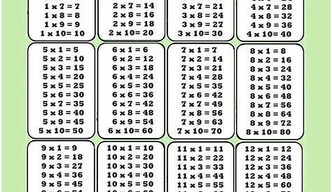 Tablas De Multiplicar 1 Al 12 Para Imprimir Images And Photos Finder Images