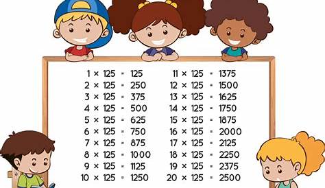 Table of 125 - Learn 125 Times Table | Multiplication Table of 125