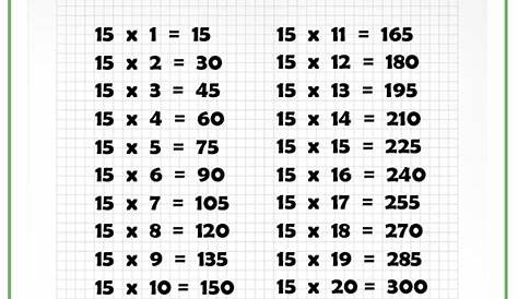 Cuaderno Tablas De Multiplicar 15 Tablas De Multiplicar Practicar
