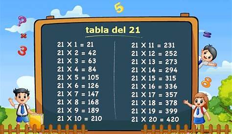Las tablas de multiplicar : Las Tablas de Multiplicar para niños