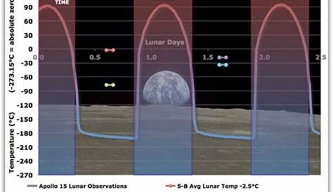 Bizarre Temperatures on Mimas | NASA Solar System Exploration