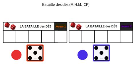 la bataille des des