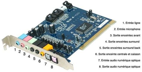Carte Son USB Double 7.1