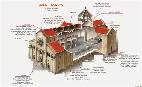 la chiesa romanica struttura