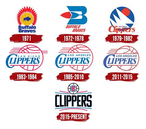 la clippers logo history
