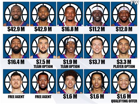 la clippers roster 2022 2023