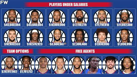 la clippers salary roster